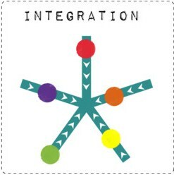 integratie